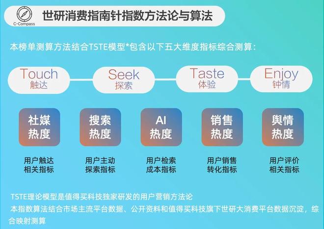 高效精致养宠需求｜世研消费指数品牌榜麻将胡了22月宠物品牌TOP15聚焦(图1)