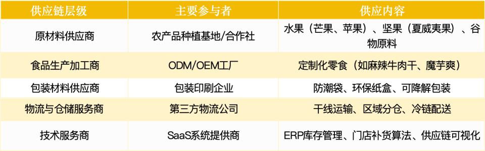 亿超级赛道拆解：量贩零食四大趋势麻将胡了