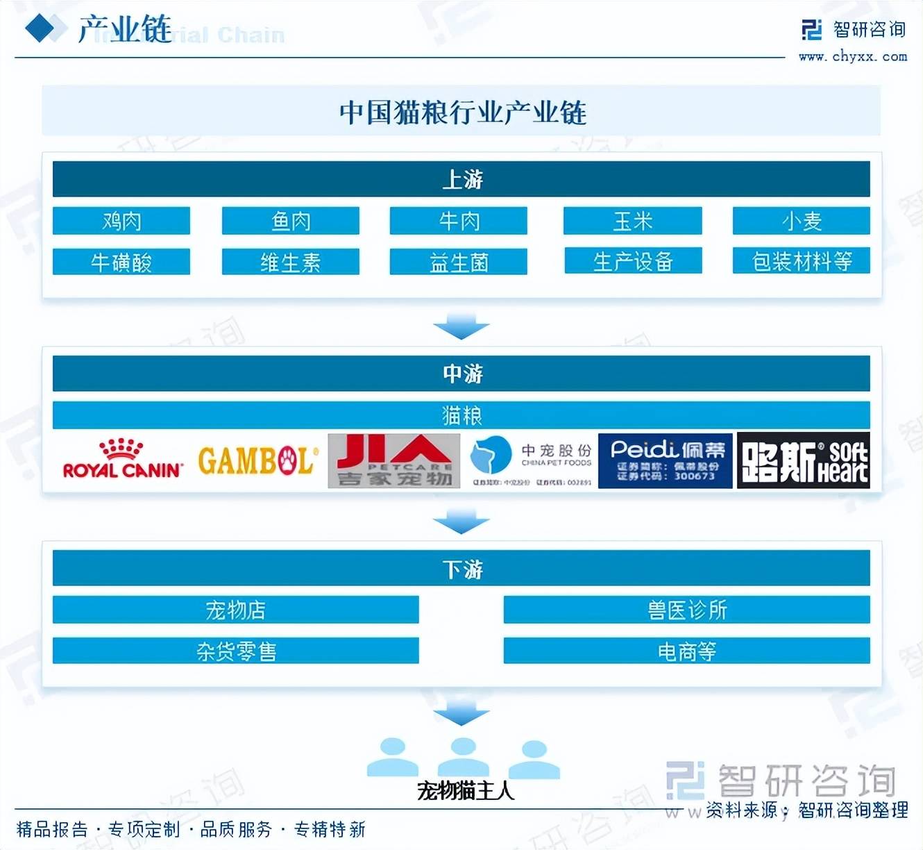 业市场发展概况分析及投资前景预测（智研咨询）麻将胡了试玩前景