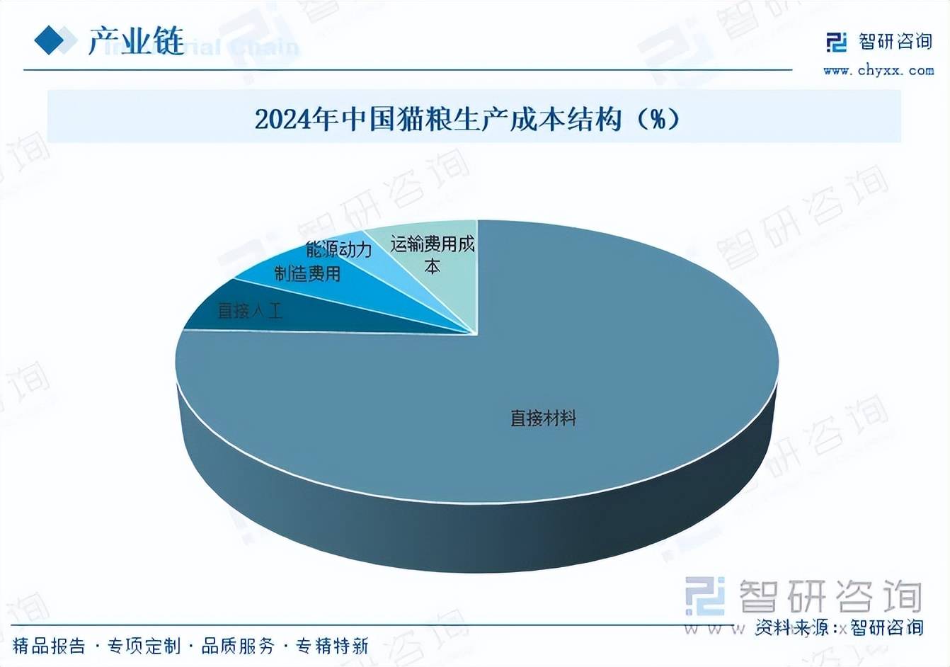 业市场发展概况分析及投资前景预测（智研咨询）麻将胡了试玩前景研判！2026年中国猫粮行(图2)