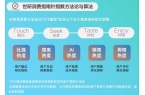 高效精致养宠需求｜世研消费指数品牌榜麻将